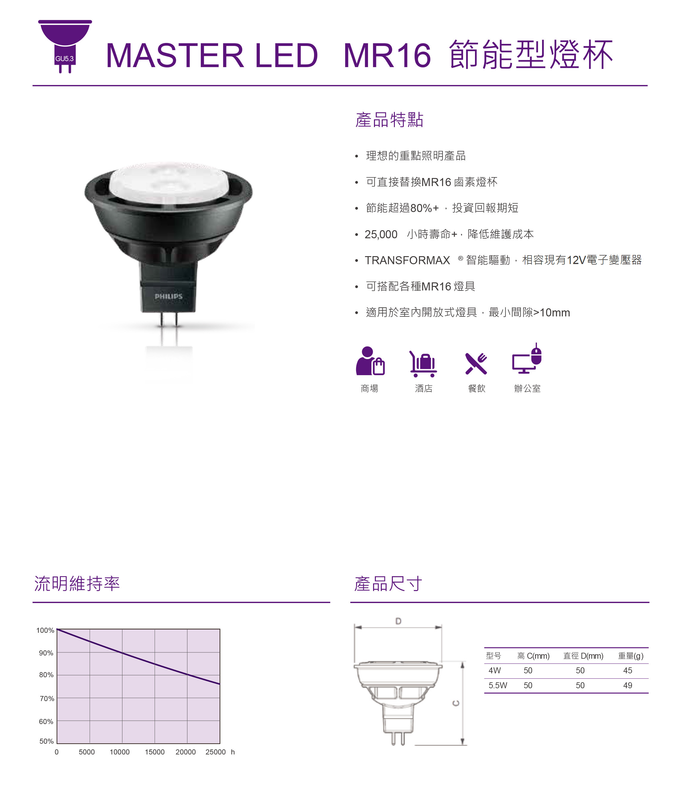 lighting philips MASTER LED MR16 節能型燈杯