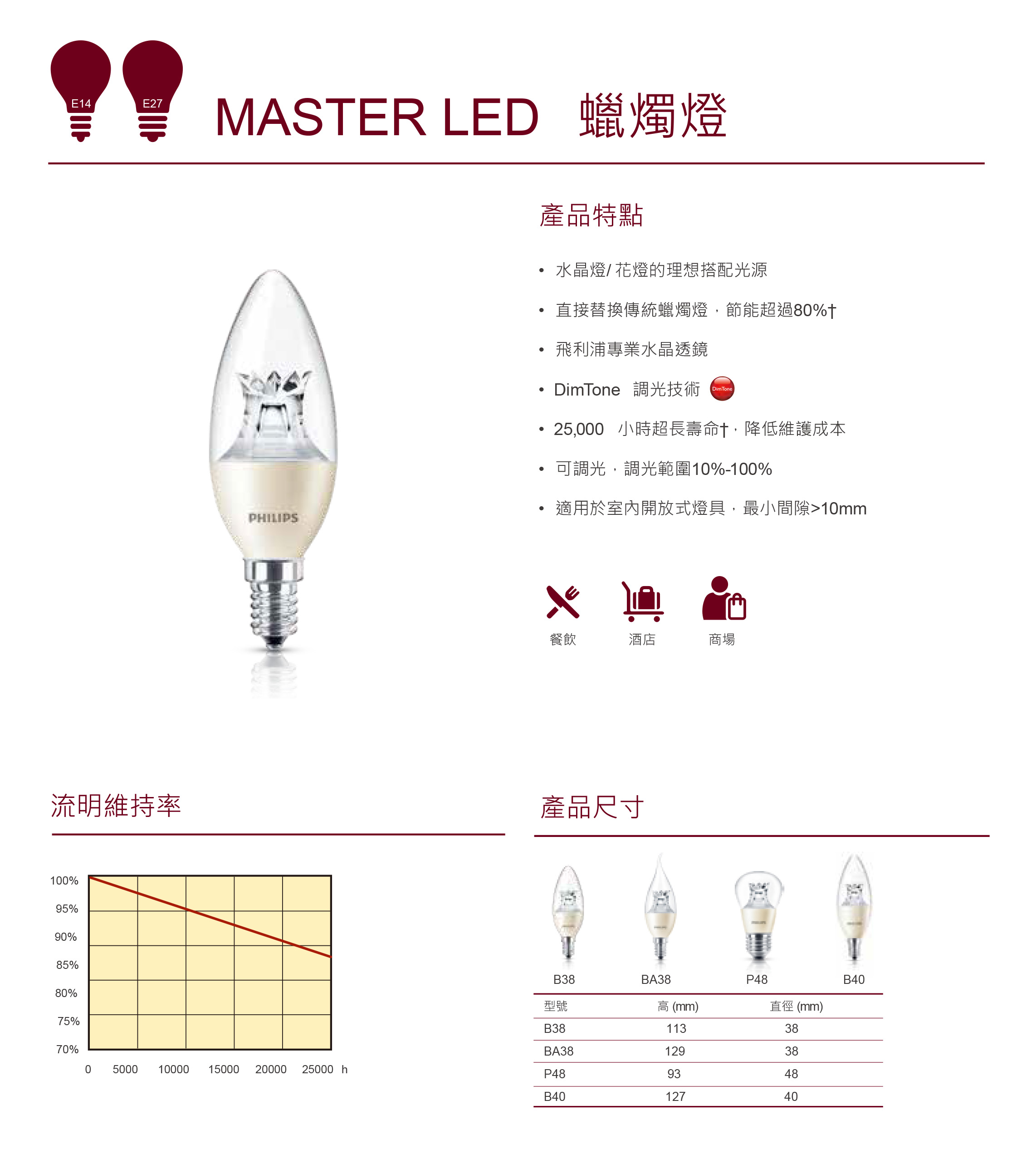 lighting philips MASTER LED candle 蠟燭燈
