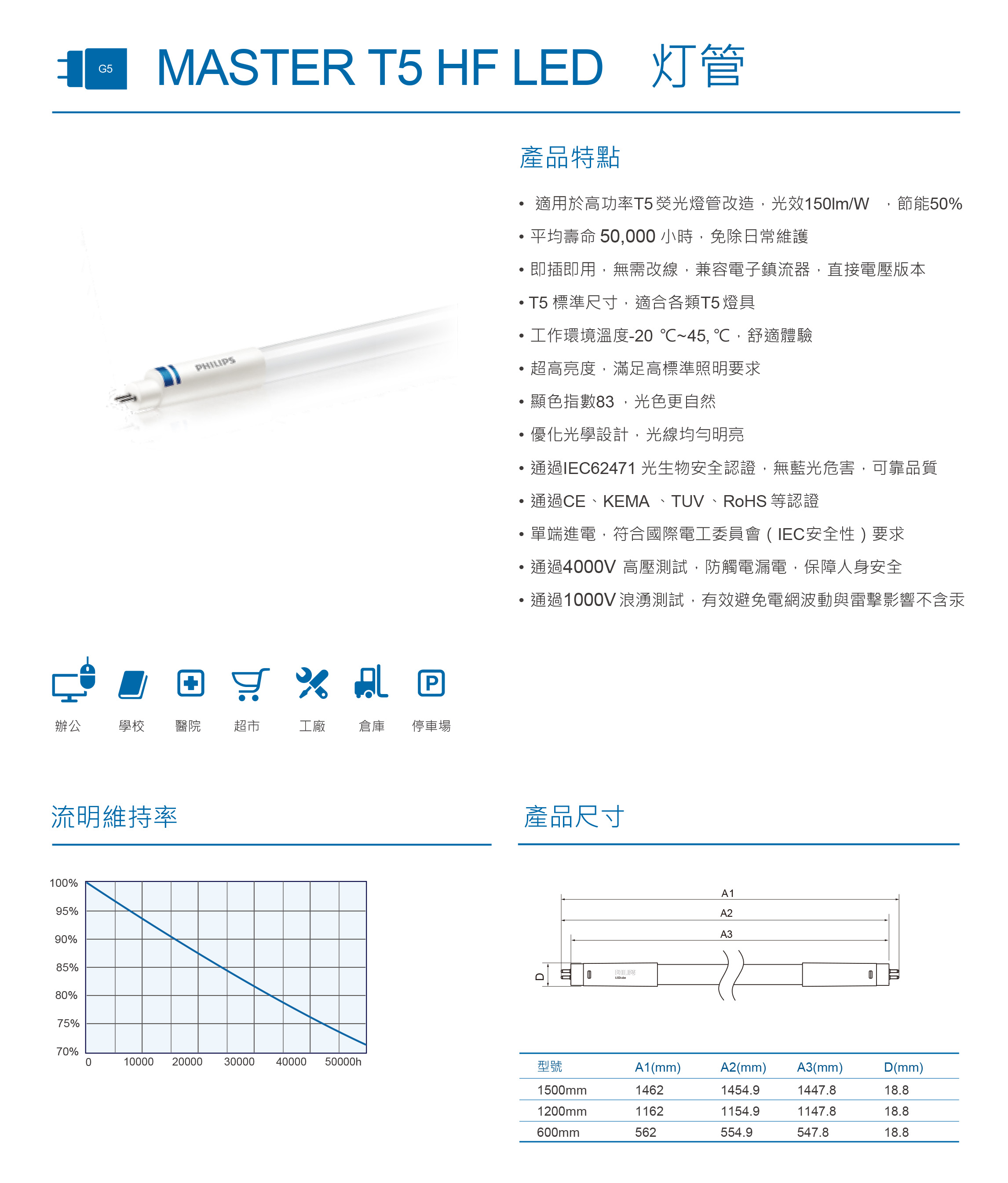 lighting philips T5 MAS LED tube HF LED燈管