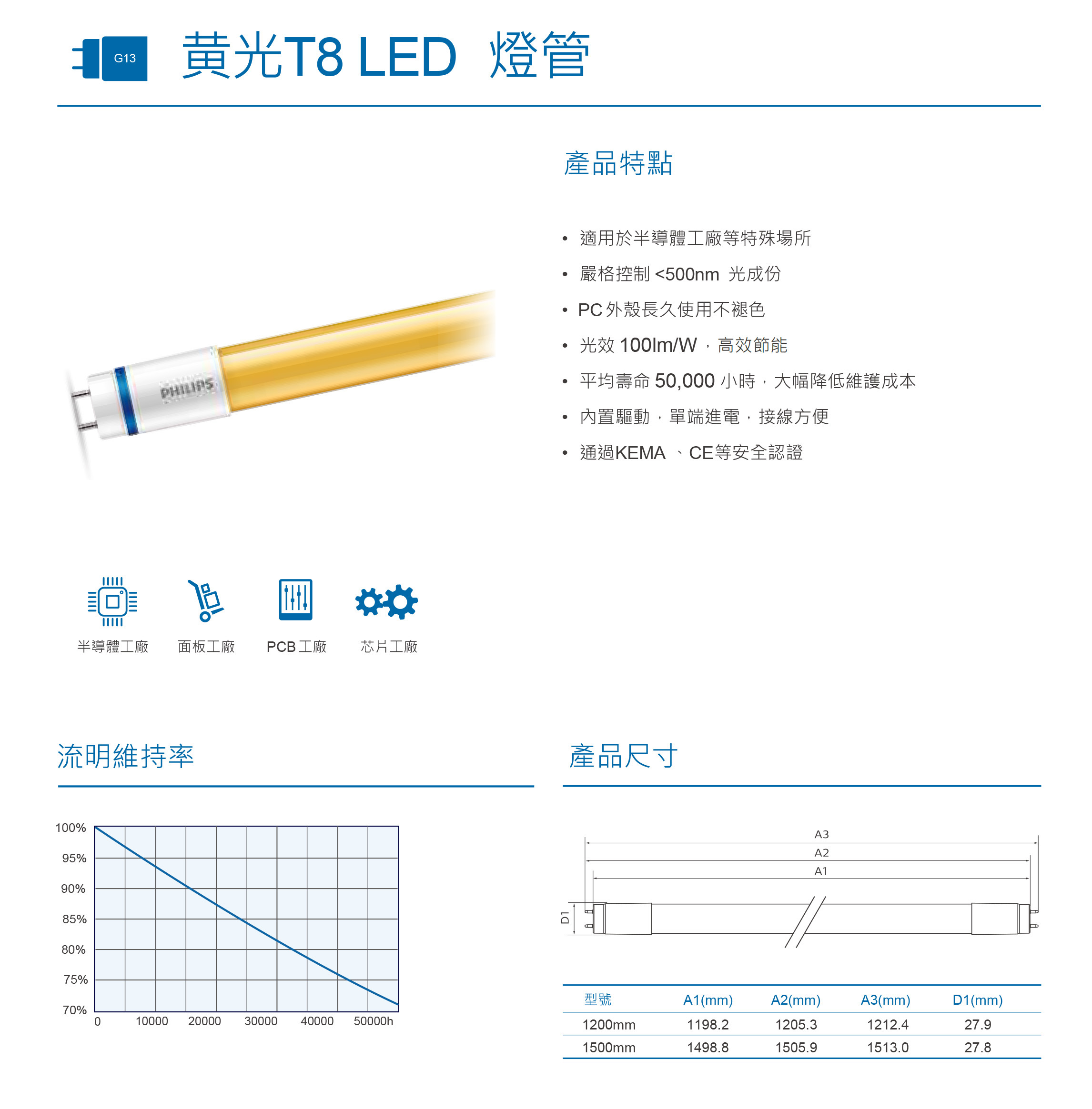 lighting philips T8 LED 黃光燈管