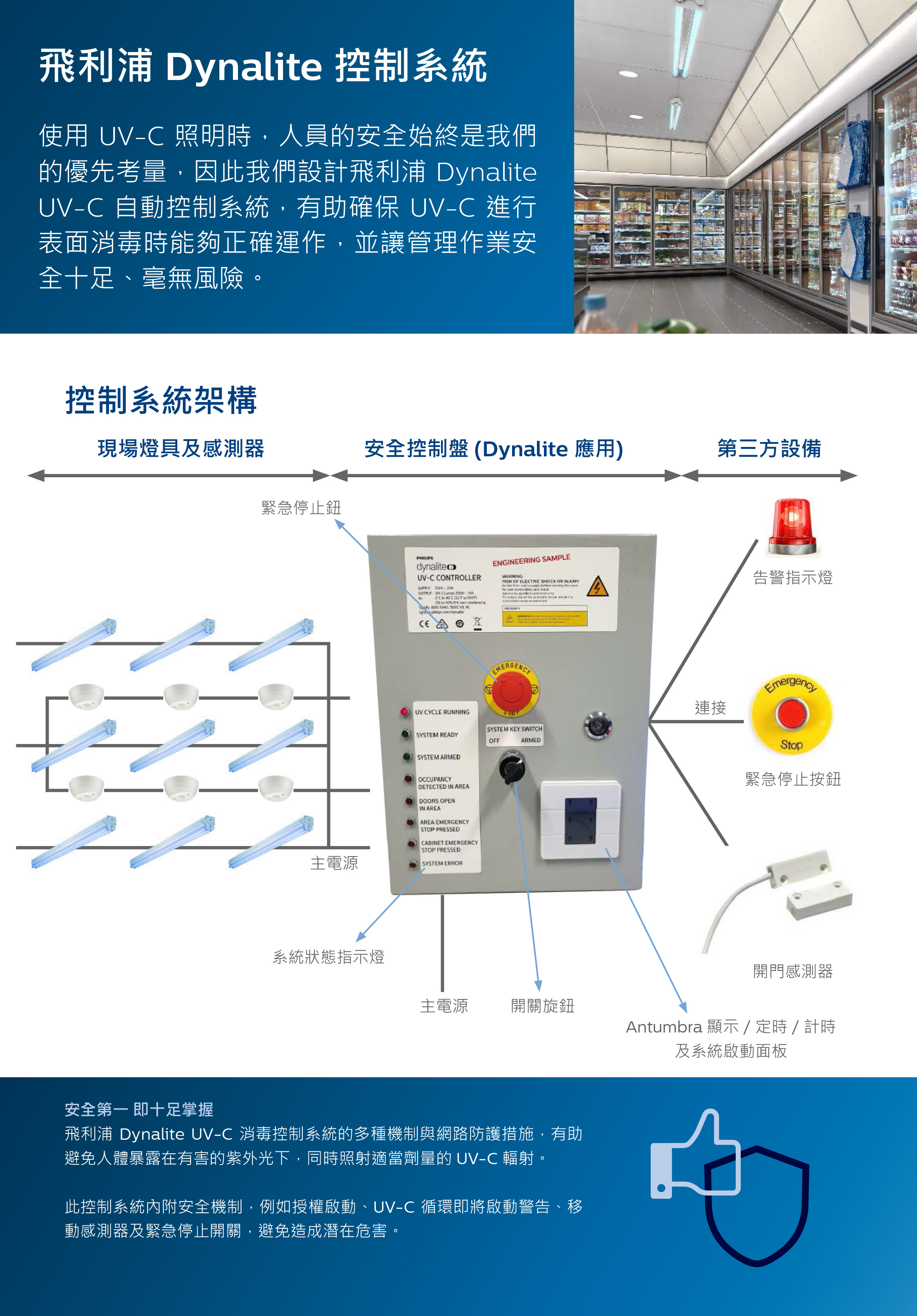 PHILIPS TUV15W 多維定向殺菌燈 飛利浦 消毒燈 滅菌燈 殺菌機 除蟎 紫外線殺菌燈 全電壓 紫外線殺菌燈